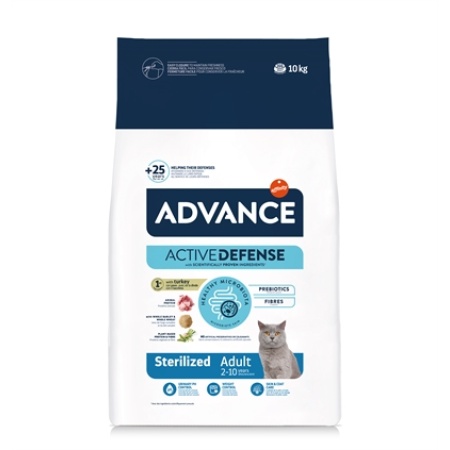 Advance cat sterilized turkey